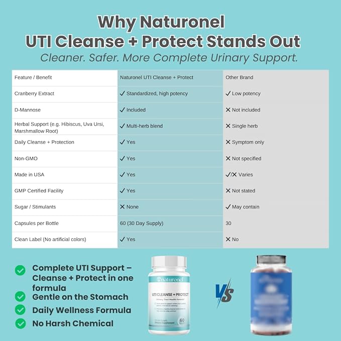 UTI Cleanse + Protect (3 Pack) Urinary Tract Support with D-Mannose, Cranberry, Hibiscus & Dandelion | Advanced Formula, Dietary Supplement - Non-GMO, Made in USA, GMP Certified
