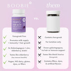 Boobie Bears Lactation Support Gummies | Helps As Milk Supply Booster & Supports Immune Health & Hair Growth | Breastfeeding Supplements with Zinc & Elderberry for Milk Supply Increase, 120 Count