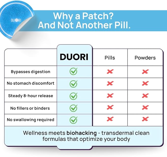Digestion Patch - Gut Support - Bloat Relief - Ginger Root Extract + Turmeric Extract + Fennel Seed + Dandelion Root + Artichoke Leaf Extract - Vegan & Natural - 30 Patches