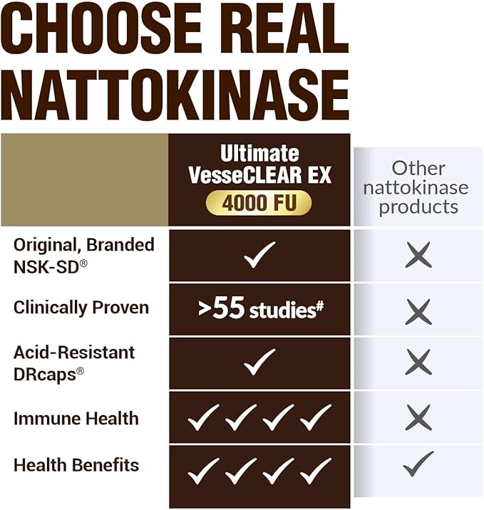 LABO Nutrition Ultimate VesseCLEAR EX Nattokinase NSK-SD 4000FU & Elastin F, Vessel Circulation & Brain Health Support, Japanese Supplement Shelf Stable Acid Resistant DRCaps Delayed Release Capsules