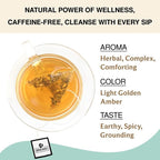 BREWIX, Ayurvedic Detox Herbal Tea Bags (30 Pyramid Tea Bags) Caffeine-Free Herbal Tea | Cleansing Formula with Traditional Ayurvedic Herbs | Supports Digestion, Balance & Daily Vitality
