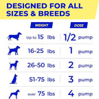 PAWFECTCHEW Fish Oil for Dogs - Natural Omega-3 - Skin & Coat Support - Liquid Food Supplement for Pets - Natural EPA + DHA Fatty Acids for Joints, Immune & Heart Health 16 fl oz