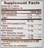 American Health Papaya Enzyme with Chlorophyll Chewable Tablets Promotes Nutrient Absorption, Helps Digestion and Freshens Breath, Gluten-Free, Vegetarian - 100 Count (Pack of 2)