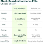 OZIVA Plant Based HerBalance for PCOS | PCOS Supplement for Women for Hormonal Balance & Better Menstrual Cycle | PCOS Drink with Inositol, Shatavari,Chasteberry, Ashoka Certified Clean & Vegan, 250g