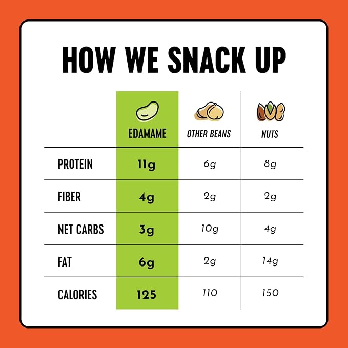 The Only Bean Crunchy Roasted Edamame Snacks (Buffalo) – High Protein (11g), Low Carb Keto Vegan Office Snack, Gluten Free Healthy Snacks for Adults and Kids, 0.9oz (Pack of 10)