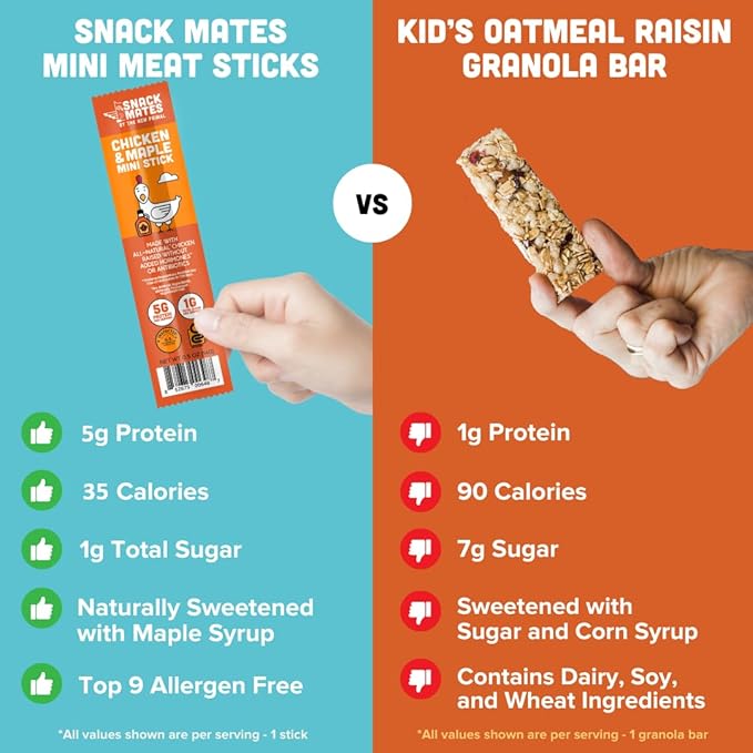 The New Primal Snack Mates Chicken & Maple Sticks, Gluten Free Healthy Snacks for Kids, Low Sugar High Protein Back to School Snacks, Mini Paleo Jerky Meat Stick, 5g Protein, 35 Calories, 0.5 Ounce (Pack of 90)