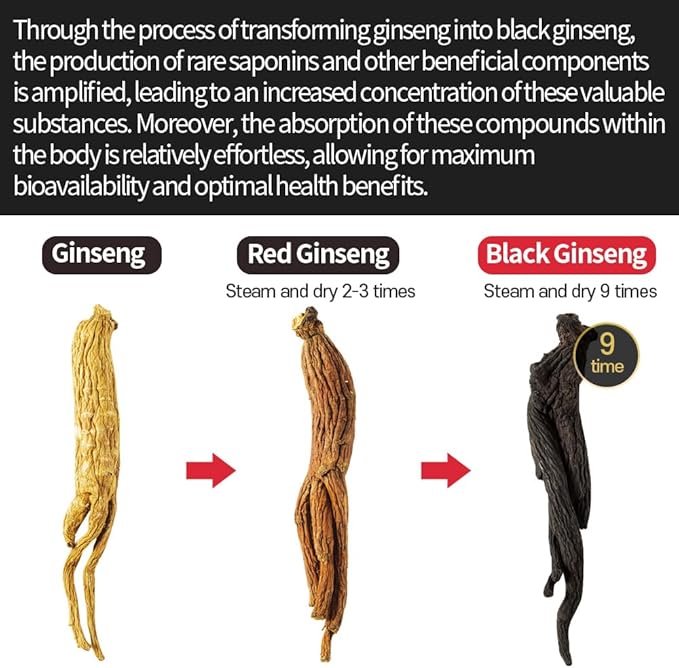 GeumHeuk Korean Panax Black Ginseng Candy Real Sugar Free (200g X 2 Bags (400g)) - NO Corn Syrup. Smooth, Breath Refresher, Healthy Candy, Best Taste and Sugar Free, Energy Candy