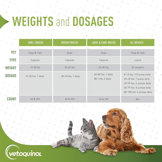Vetoquinol Triglyceride Omega - Fish Oil for Dogs & Cats - Supports Healthy Skin, Coat & Normal Immune Response - Supplement with Vitamin Blend for Heart, Eye, Bone & Muscle Support - 250 Capsules