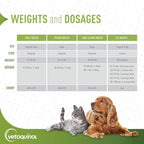 Vetoquinol Triglyceride Omega - Fish Oil for Dogs & Cats - Supports Healthy Skin, Coat & Normal Immune Response - Supplement with Vitamin Blend for Heart, Eye, Bone & Muscle Support - 60 Capsules