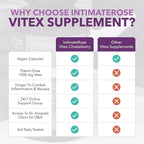 Intimate Rose Vitex Chasteberry Supplement for Women, 1000 mg - Chaste Tree Berry for Hormone Balance, Fertility & PMS Support, Regulate Cycles - 60 Capsules