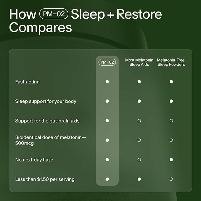 Seed PM-02 Sleep + Restore - Sleep Aid for Women & Men - Non-Habit Forming Bioidentical Melatonin & Ashwagandha - Vegan & Shelf-Stable - 30 Capsules (30-Day Supply)