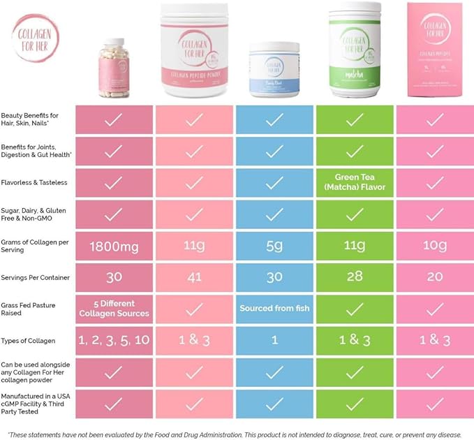 Collagen For Her: Multi Collagen Capsules for Women (Types I, II, III, V, X,) Hydrolyzed Collagen Peptides, Vitamin Supplement for Hair, Skin, Nails, and Joint Support (90 ct.)