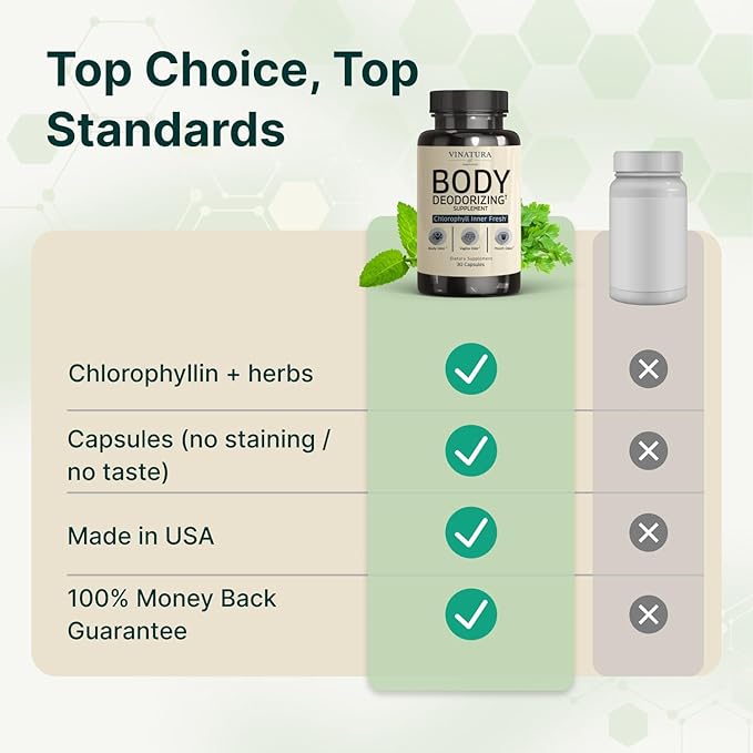 VINATURA Body Deodorizing Supplement for Women - Magic Chlorophyll Pills for Body Odor Eliminator, it Works for Her Internal Deodorant, 30 Capsules