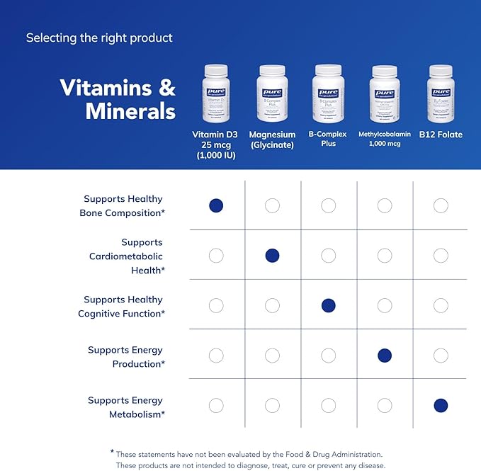 Pure Encapsulations Vitamin D3 25 mcg (1,000 IU) - Supplement to Support Bone, Joint, Breast, Heart, Colon & Immune Health* - with Premium Vitamin D - 60 Capsules