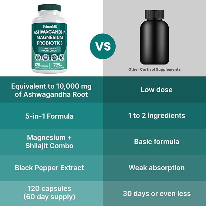 PrimeMD 5-in-1 Cortisol Supplement with Ashwagandha - Herbal Supplements with Shilajit Extract, Magnesium Glycinate, Probiotics (120 ct, Pack of 3)