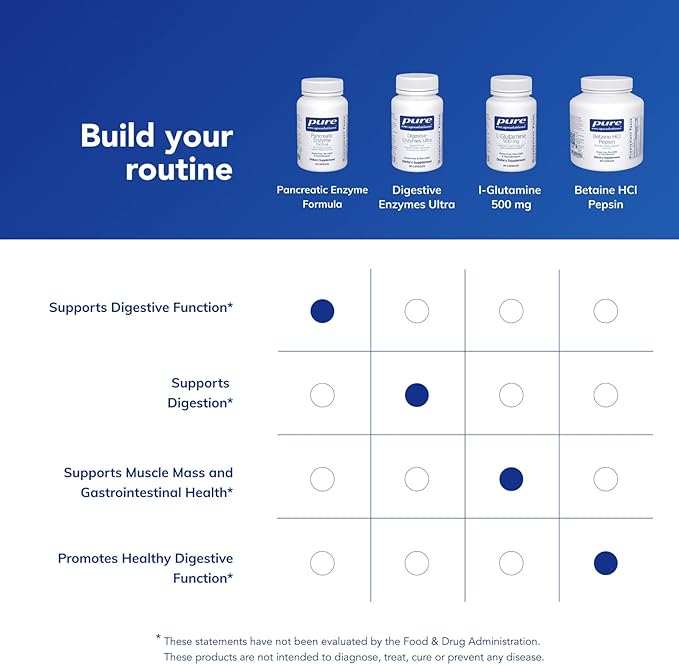 Pure Encapsulations Pancreatic Enzyme Formula - Digestive Enzymes for Digestion - Strengthens Gut Health* - Targeted Delivery Capsules - Gluten Free & Non-GMO - 60 Capsules