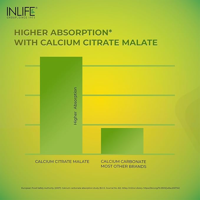 INLIFE Calcium Magnesium Zinc Vitamin D K2 Folic Acid & B12 Vegetarian Tablets, Bone & Joint Support Supplement | Calcium Supplement for Women Men - 120 Tablets (Pack of 1)