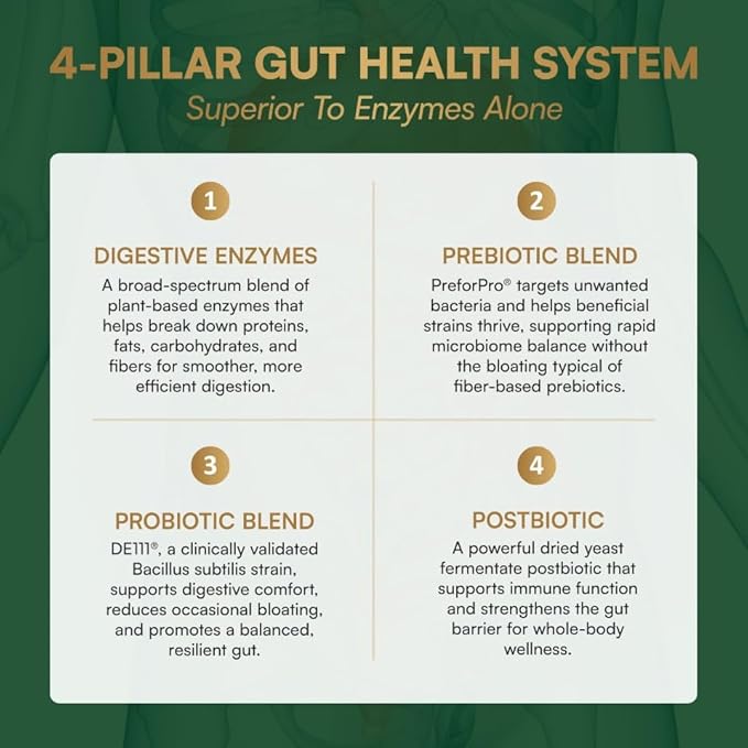 Purity Products Advanced Digestive Enzymes with Probiotics & Prebiotics – Digestive Health Supplement for Bloating, Gas Relief & Gut Support – Plant-Based Enzymes + 1.5B CFUs 60 Veggie Capsules