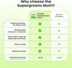 wholier Daily Supergreens Gummies, Greens Supplement with Prebiotics, Fiber, Adaptogens, Vegan Multivitamin, 9 Essential Vitamins + Minerals, 1g Sugar, 2 Gummy Serving (60 Gummies, 30 Day Supply)