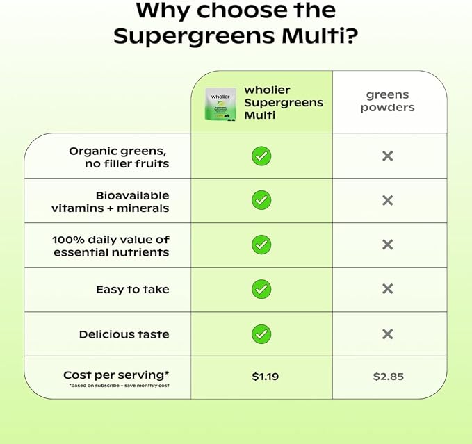 wholier Daily Supergreens Gummies, Greens Supplement with Prebiotics, Fiber, Adaptogens, Vegan Multivitamin, 9 Essential Vitamins + Minerals, 1g Sugar, 2 Gummy Serving (60 Gummies, 30 Day Supply)