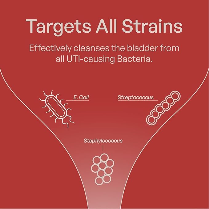 Szio+ Utiva Cranberry PACs – Clinically Studied Ingredients 36mg PACs Extract - UTI Prevention for Women - Urinary Tract Health – Cranberry Supplement Pills for Bladder Health, 30 Vegi Capsules
