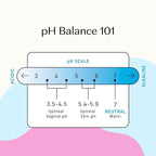 The Honey Pot Company - Feminine Wipes - Daily PH Balancing, Fragrance & Sulfate Free Wipes for Intimate Parts, Body, or Face - Hygiene Products - Sensitive w/Rosewater - 30 ct