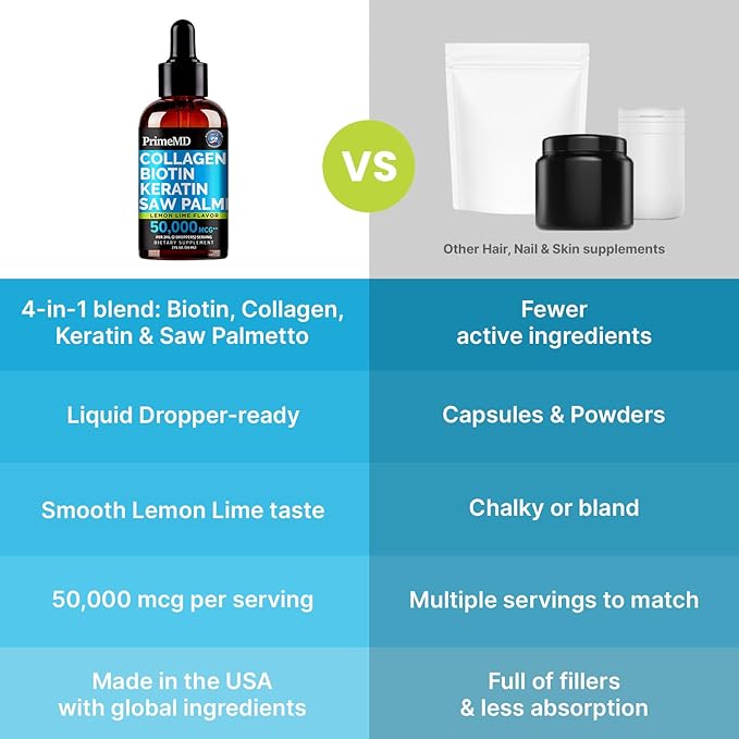 Lemon Lime Liquid Collagen Drops With Liquid Biotin For Radiant Hair, Smooth Skin, Strong Nails | Daily Peptides Support Collagen For Women & Men | Great-Tasting, Easy, Dropper-Ready, 2 Fl Oz (2 Pack)