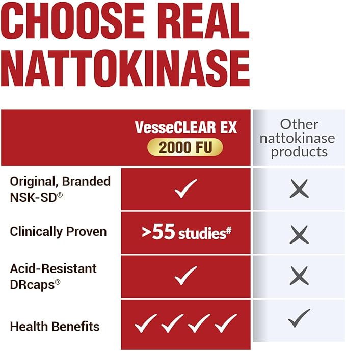 LABO Nutrition VesseCLEAR EX: Nattokinase NSK-SD+Elastin F for Clean & Flexible Blood Vessel. Japan's Most Research Proven, Functional Dose, Acid-Resistant/Delayed Release Capsules