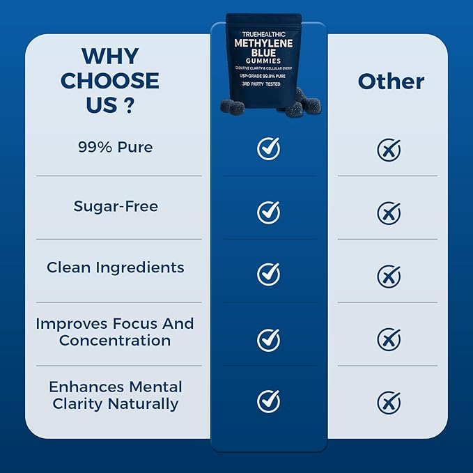 Methylene Blue Gummies, for Cognitive Support & Mental Focus, Clean 5mg of Methylene Blue Per Gummy, 99.9% Pure, Vegan, Non-GMO, 60 Gummies