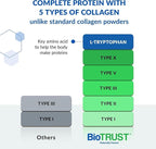 BioTrust Ageless Multi Collagen Peptides Powder – 5 Types (I, II, III, V, X) – Unflavored Collagen Powder for Women & Men – Hydrolyzed Protein – Grass Fed Beef, Fish, Chicken, Eggshell Membrane, 2-pk
