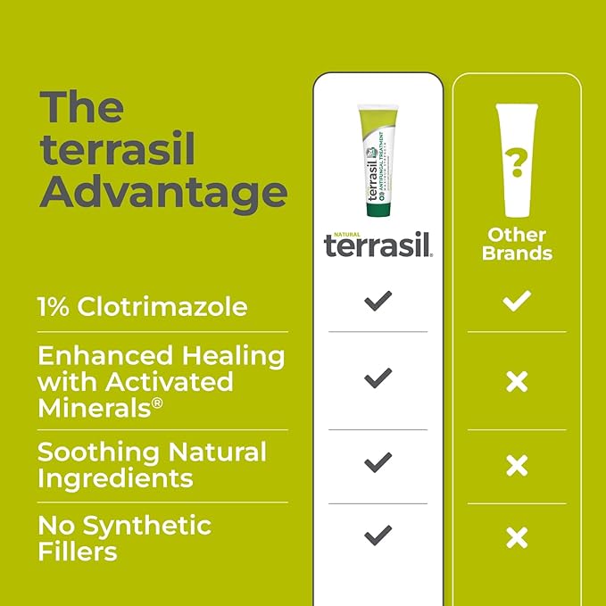 terrasil Clotrimazole Antifungal Cream, Relief for Fungal Yeast Infections, Jock Itch, Athletes Foot, Ringworm for Men & Women, Clinically Proven Treatment of Skin Fungus. FSA-HSA Eligible (1.7oz)