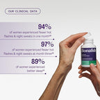 Bonafide Hot Flash and Night Sweats Relief (Thermella). — 1-Month Supply (60 Tablets)
