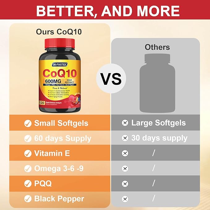 CoQ10 600 mg Softgels CoQ10 Supplement - CQ10 Coenzyme-Q10 with Omega 3 & PQQ & Vitamin E, CoQ10 400mg Softgels, 60 Servings