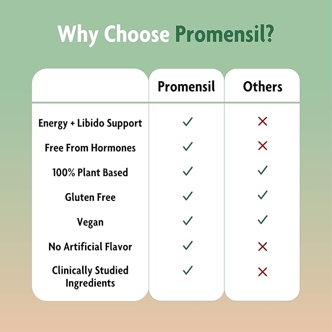 Promensil Libido & Energy - Libido Booster for Women, Sexual Health Support for Women with Low Estrogen, Fenugreek, Horny Goat Weed & Vitamins for Menopause, Clinically Proven - 30 Day Supply