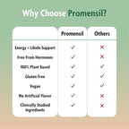 Promensil Libido & Energy - Libido Booster for Women, Sexual Health Support for Women with Low Estrogen, Fenugreek, Horny Goat Weed & Vitamins for Menopause, Clinically Proven - 30 Day Supply