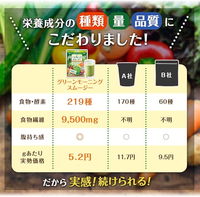 FINE JAPAN Green Morning Smoothie, Superfood powder mix, 11 kinds of vitamins with 9500mg of dietary fiber 200 g (10-20-Day Course)