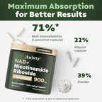 NAD+ Nicotinamide Riboside with Resveratrol 900 mg, Liposomal Dietary Supplement – Cellular Energy & Healthy Aging Support (1)
