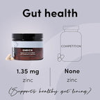 Tranont Enrich Digestive Enzymes with Probiotics & Prebiotics | Gut Health & Digestion Support Supplement | Supports Nutrient Absorption & Post-Meal Comfort | 90 Capsules