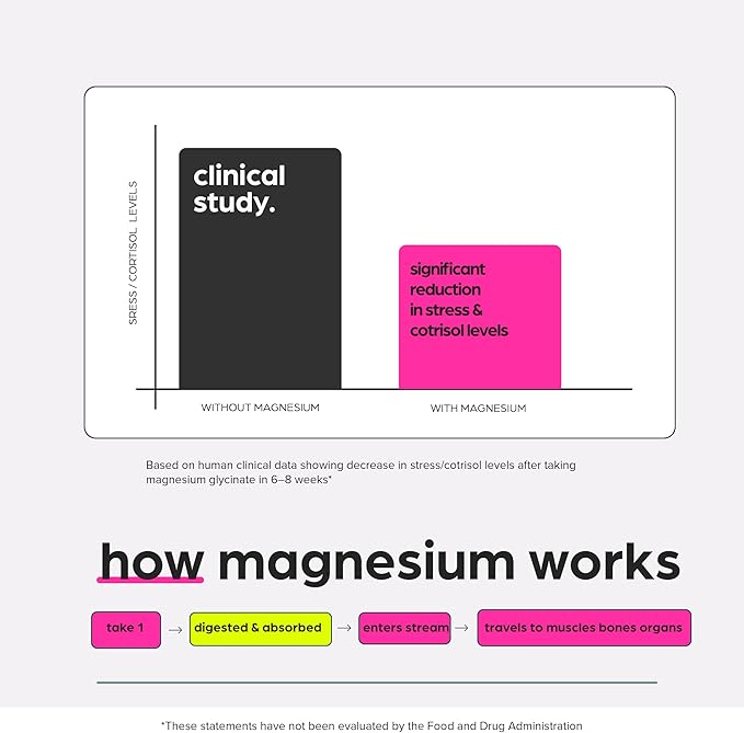 Magnesium Glycinate 1160mg + Aloe Vera, D3 & K2 Complex 90 Capsules - High Absorption, Non-Laxative - Supports, Muscle Function & Healthy Metabolism Chelated Formula