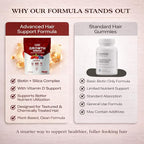 Hair Growth Gummies for Black Women, with Biotin-Silica Complex (5000mg Biotin) & Vitamin D (30mcg), Supports Healthy Hair Growth & Strength, Skin & Nail Care, Non-GMO, 60 Gummies