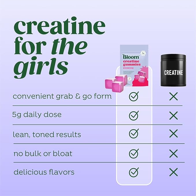 Bloom Creatine Monohydrate Gummies, 5g Per Serving, Sugar Free Creatine Gummy for Workout, Strength, Cognitive Health & Lean Muscle Support, Gluten Free & Non GMO, Berry Boost, 90 Gummies, 30 SVG