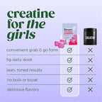 Bloom Creatine Monohydrate Gummies, 5g Per Serving, Sugar Free Creatine Gummy for Workout, Strength, Cognitive Health & Lean Muscle Support, Gluten Free & Non GMO, Berry Boost, 90 Gummies, 30 SVG
