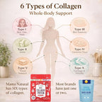 Multi Collagen Protein Powder Type I II III IV V X - Unflavored & Hydrolyzed 16Oz Pure Collagen Peptides Powder - Grass Fed Beef, Wild Fish Marine & USA Eggshell - Whole Body Collagen