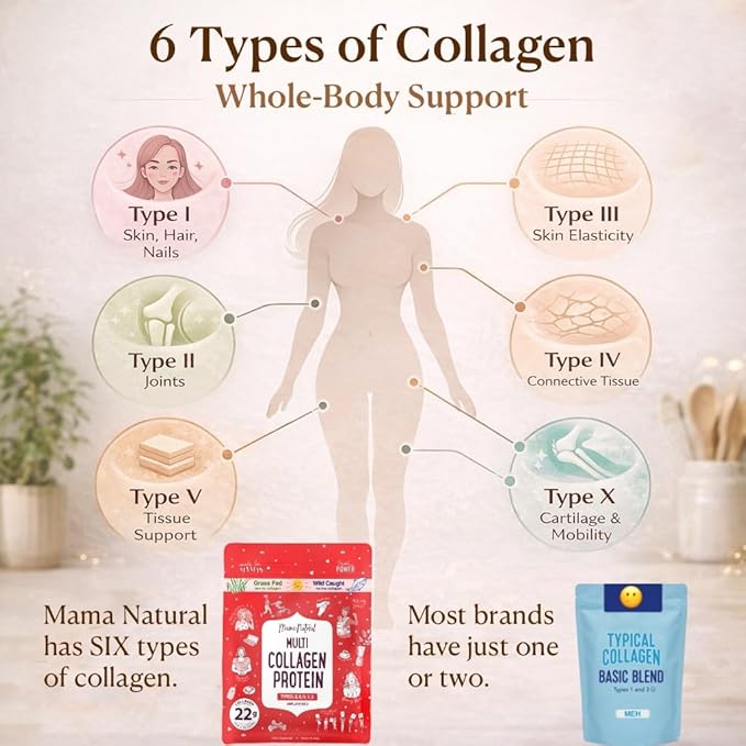 Multi Collagen Protein Powder Type I II III IV V X - Unflavored & Hydrolyzed 16Oz Pure Collagen Peptides Powder - Grass Fed Beef, Wild Fish Marine & USA Eggshell - Whole Body Collagen