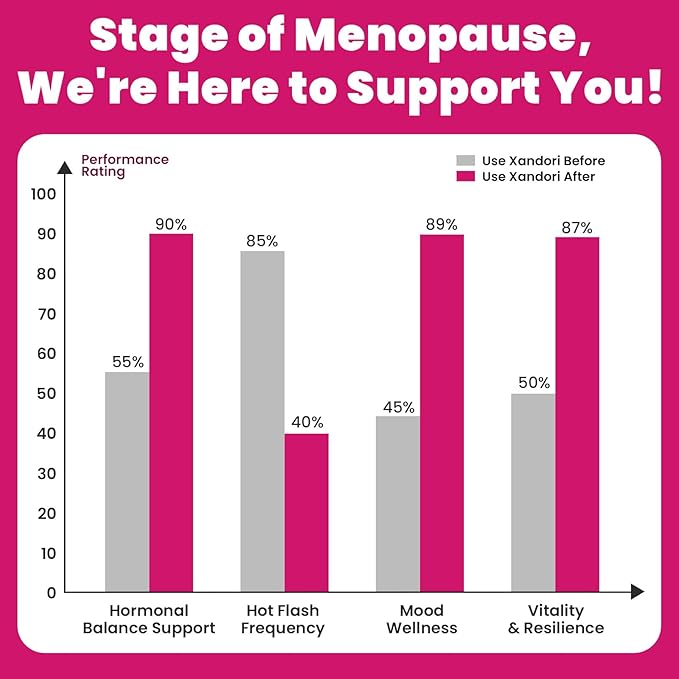 Menopause Supplements for Women, 10-in-1 Hormone Balance for Women, with Red Clover, Korean Ginseng, Shatavari - Menopause & Libisoothe Powder for Desire, Hot Flashes, Night Sweats & Mood - 5.3 Oz