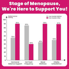 Menopause Supplements for Women, 10-in-1 Hormone Balance for Women, with Red Clover, Korean Ginseng, Shatavari - Menopause & Libisoothe Powder for Desire, Hot Flashes, Night Sweats & Mood - 5.3 Oz