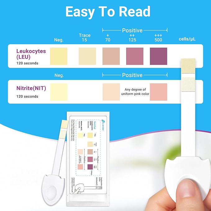 5 Pack UTI Test Strips, Urinary Tract Infection Test Kit for Women Men, Accurate Result in 2 Minutes, Monitor Bladder Health at Home, Clinically Tested, Easy to Grip, Individually Wrapped