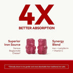 Iron Supplement Gummies with Lactoferrin, Vitamin C, B6, B12 & Zinc – Gentle, Vegan, Sugar-Free – Supports Healthy Blood, Immune Health & Energy – for Women, Men & Kids – Mixed Berry Flavor, 60 Count