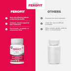 Ferofit - Ferrous Fumarate 300mg (100mg Elemental Iron), Prevents Anemia Due to Deficiency, Iron Supplement for Women & Men, 500 Tablets