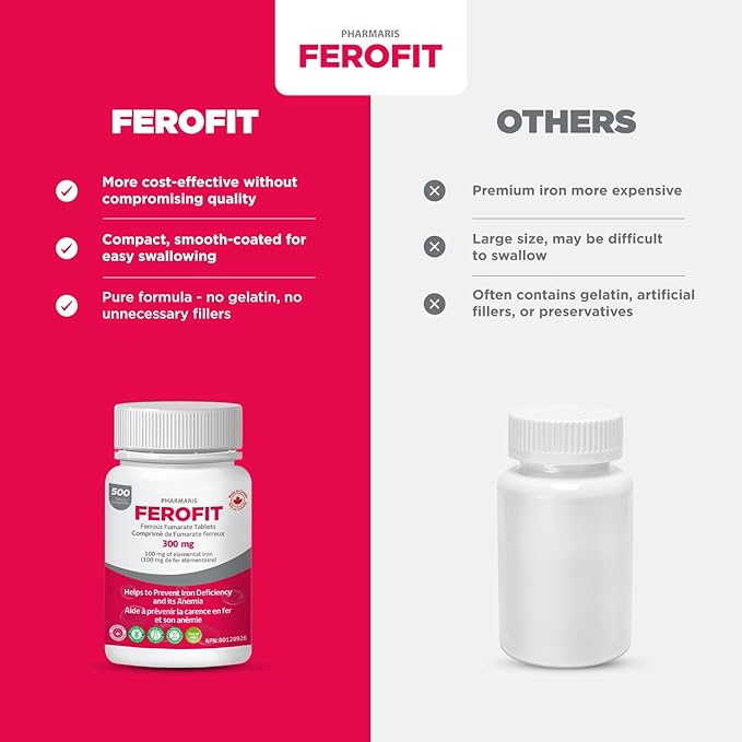 Ferofit - Ferrous Fumarate 300mg (100mg Elemental Iron), Prevents Anemia Due to Deficiency, Iron Supplement for Women & Men, 500 Tablets